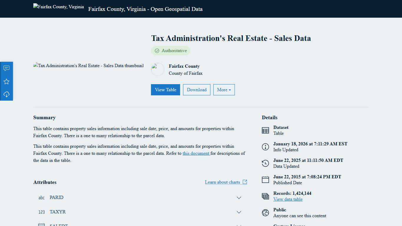 Tax Administration's Real Estate - Sales Data Fairfax County GIS & Mapping Services Open Data Site